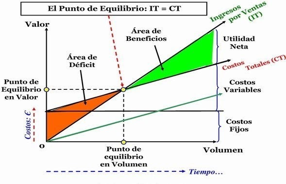 punto de equilibrio
