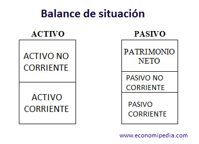 Identificas los 3 Principales Estados Financieros
